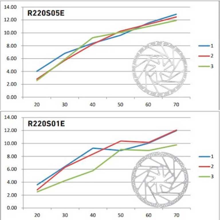 RS05E 6bolt rotor